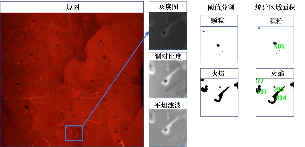 【2021年第3期】多喷嘴对置式气化炉内颗粒挥发分火焰可视化研究