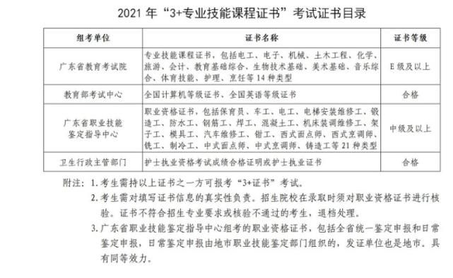 2020年中考人数93336人，考不上普通高中的学生去哪了？