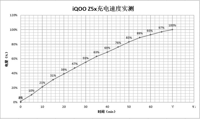 续航|iQOO Z5x上手简评：满血配置超强续航，今年双11最值得入手的“性能先锋”