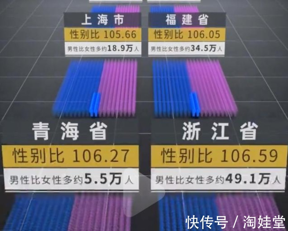 身体素质|哎,今天出生的全是男娃!产科医生的无心之语,让宝妈们倍感忧虑