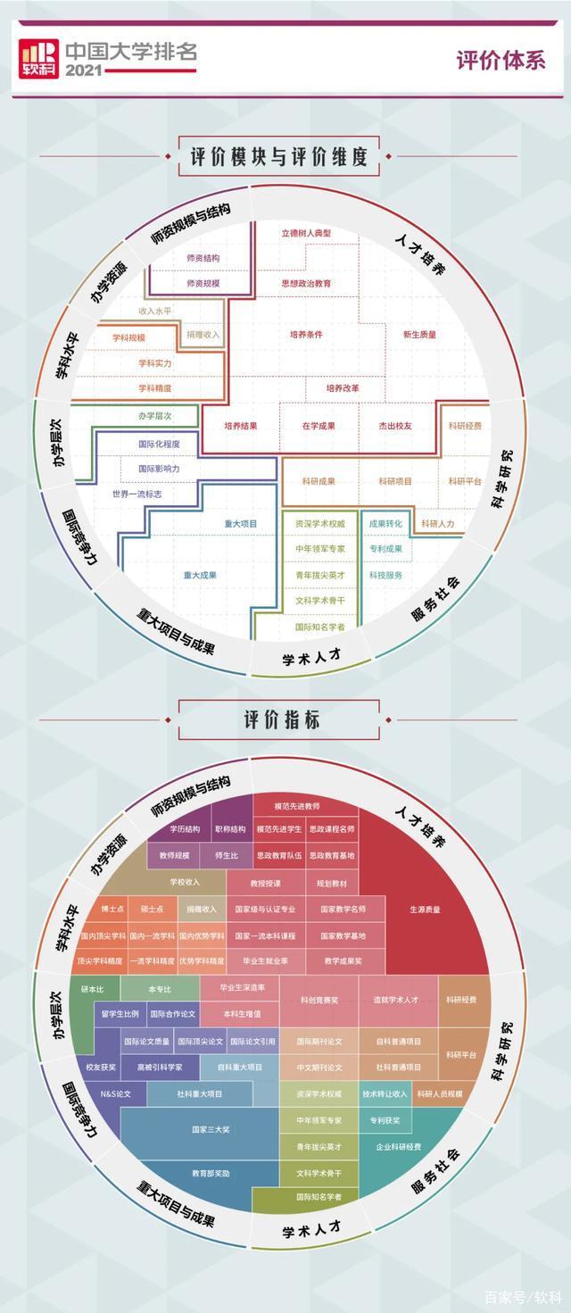 双一流|权威发布! 2021软科中国大学排名