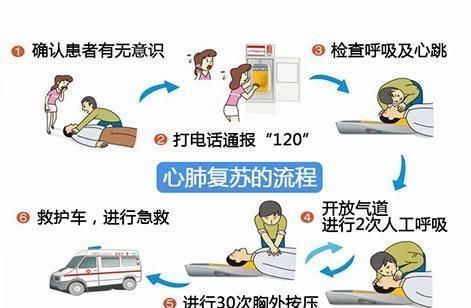  大异|心梗发生前，身体有3大异象，保护心脏健康，谨记“3多、3少”