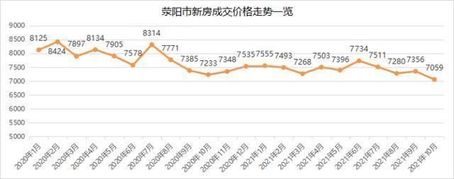 均价|11月最新！大郑州新房房价数据出炉，看看你想买的区多少钱