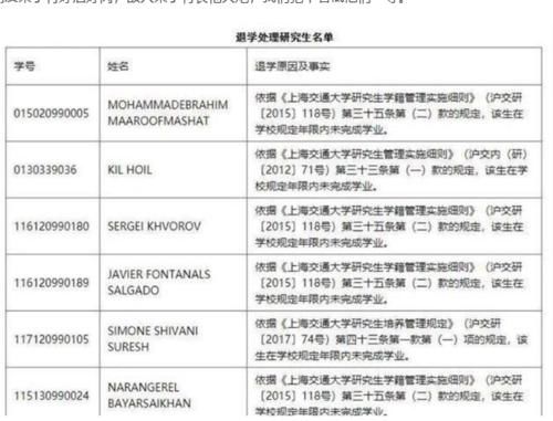 大快人心！交大21名留学生被退学，网友：早该让他们滚出去！