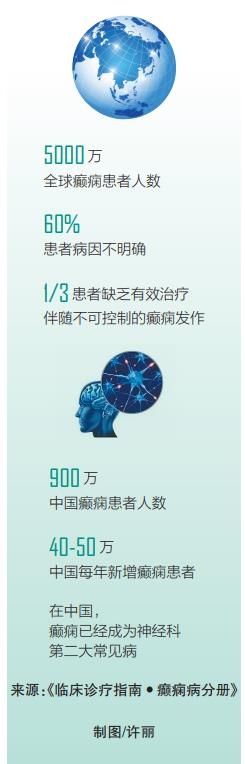 癫痫是不治之症吗？海南专家：约70%患者可得到控制|健康周刊 | 李其富