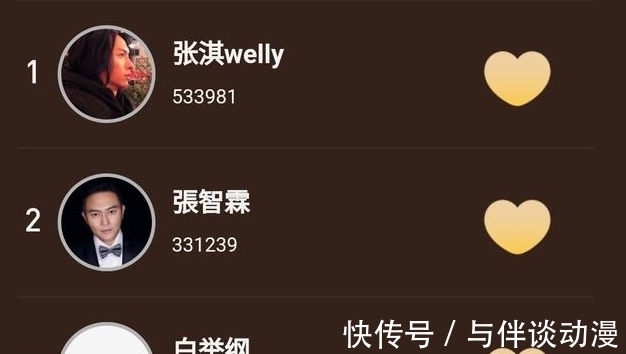 披荆斩棘的哥哥|《披荆斩棘的哥哥》最终人气排名,第一名堪称黑马,白举纲进前三