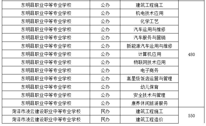 高中阶段|菏泽中考来了！招生工作日程、招生计划，我们为您整理好了