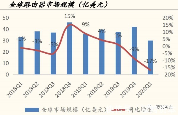 一线城市|云计算产业链全景地图