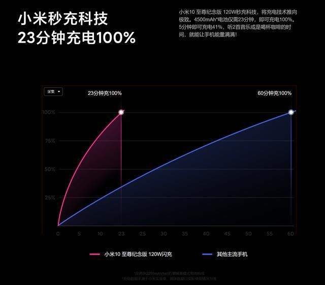 提升|2K分辨率终于来了，除了骁龙875，小米11的屏幕也会升级