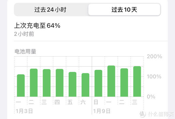 老王买瓜 篇二十二：用一年后 简单聊聊iPhone 12 pro