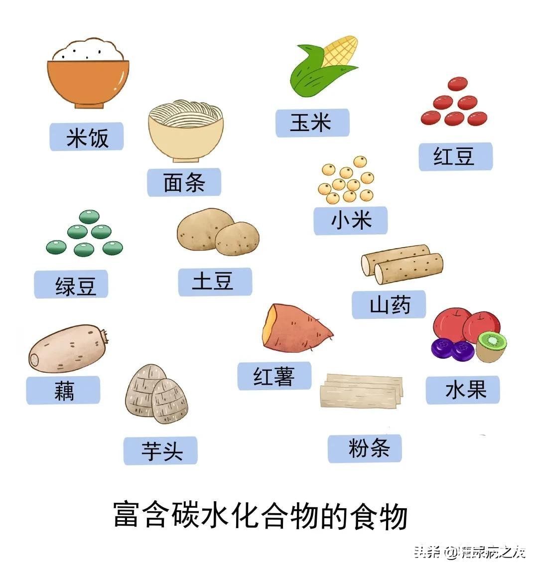 糖尿病患者|如果你餐后血糖大于10mmol/L，用这4个方法降糖简单有效