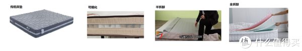 床垫|什么材质的床垫好？20+主流材料超全分析【附相关材质不同价位品牌清单】最全床垫攻略！纯干货！！！