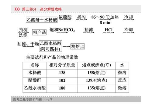 高中化学二轮复习专题高分攻略——综合实验探究题分析，PPT版！