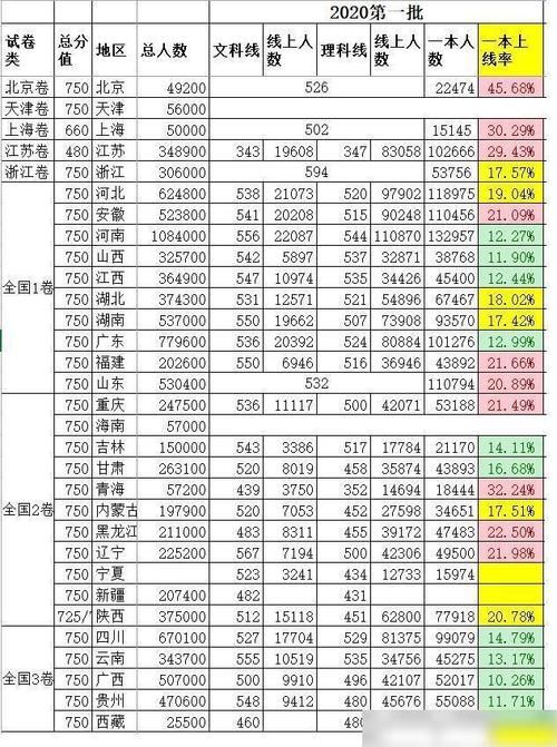 语文|想要考上一本，各科成绩大概考多少分为好，100分考72分难不难？