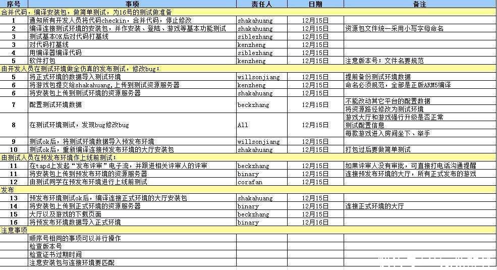 架构|吴涛：互联网产品研发流程概论（下）
