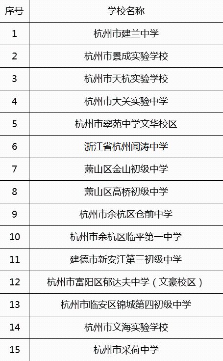 杭州市72家学校（幼儿园）被评为首批浙江省现代化学校