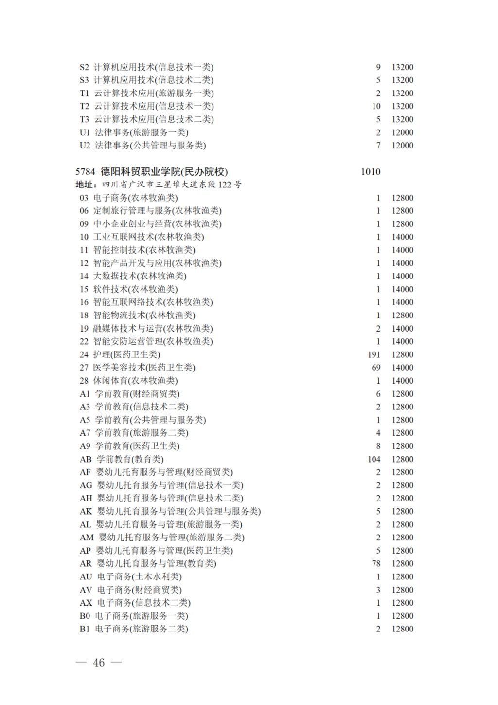 专科录取|17日11:00截止！对口招生专科录取未完成计划院校第二次征集志愿来啦