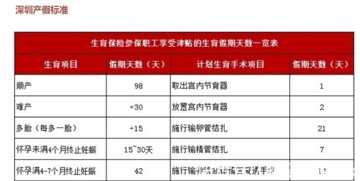 生育|生完娃别忘了这项福利，足不出户就能领6万块，10个工作日到账！