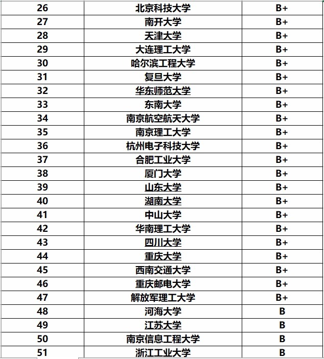 专业的时|全国计算机专业大学排名，前景光明，毕业就能拿高薪