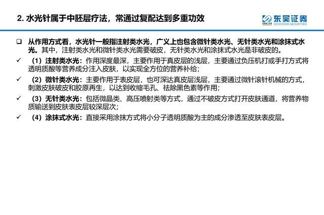 产品 医美行业深度研究报告进击的水光针！