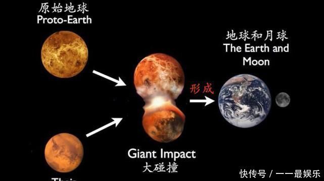 行星环 土星的光环是如何形成的？如多地球也有一个会怎么样？