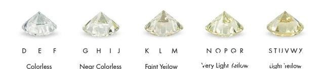 传奇!RR · TRENDS|入手传奇黄钻的第一步从这里开始!