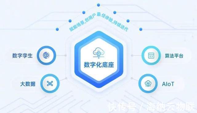 案例|“2021年青岛新型智慧城市典型案例”公布,海纳云上榜