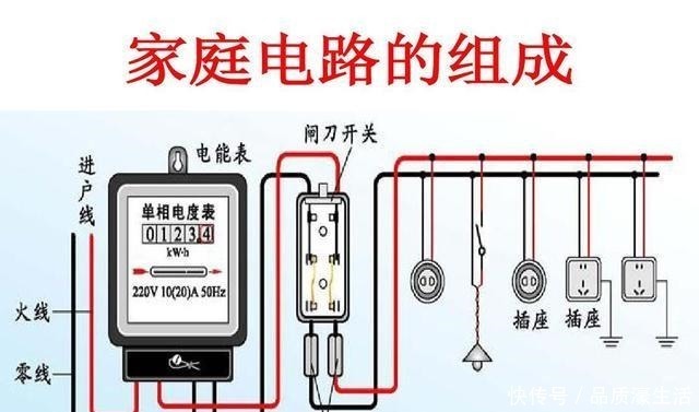 家庭|家庭电路布局,各回路用什么开关电线选多大开关选多大!