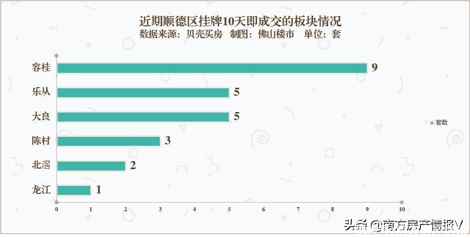 房源|盘点佛山那些10天内就卖掉的二手房！有业主被砍价45万