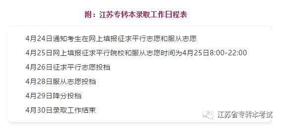 征平志愿以及录取相关问题汇总！