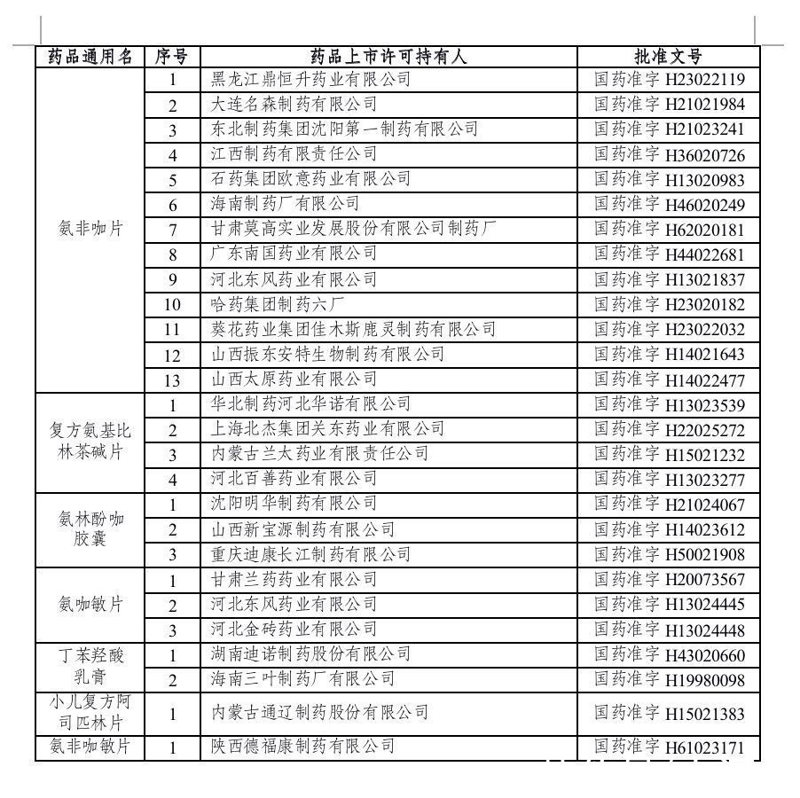 这8种药品被注销！共涉及64款产品，多为儿童感冒用药
