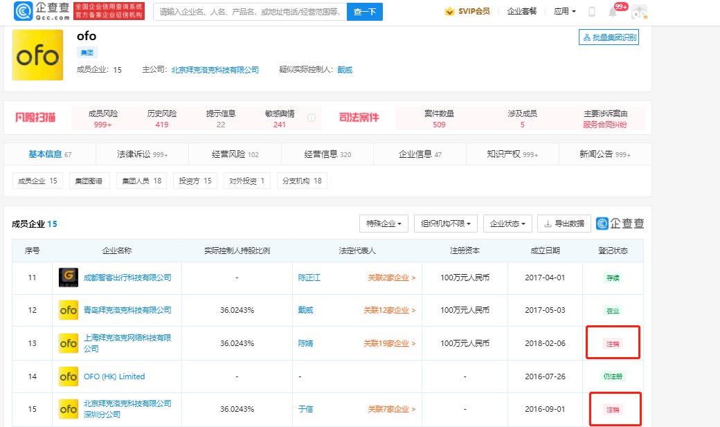 it之家|ofo 上海深圳等公司相继注销，大量用户押金未退