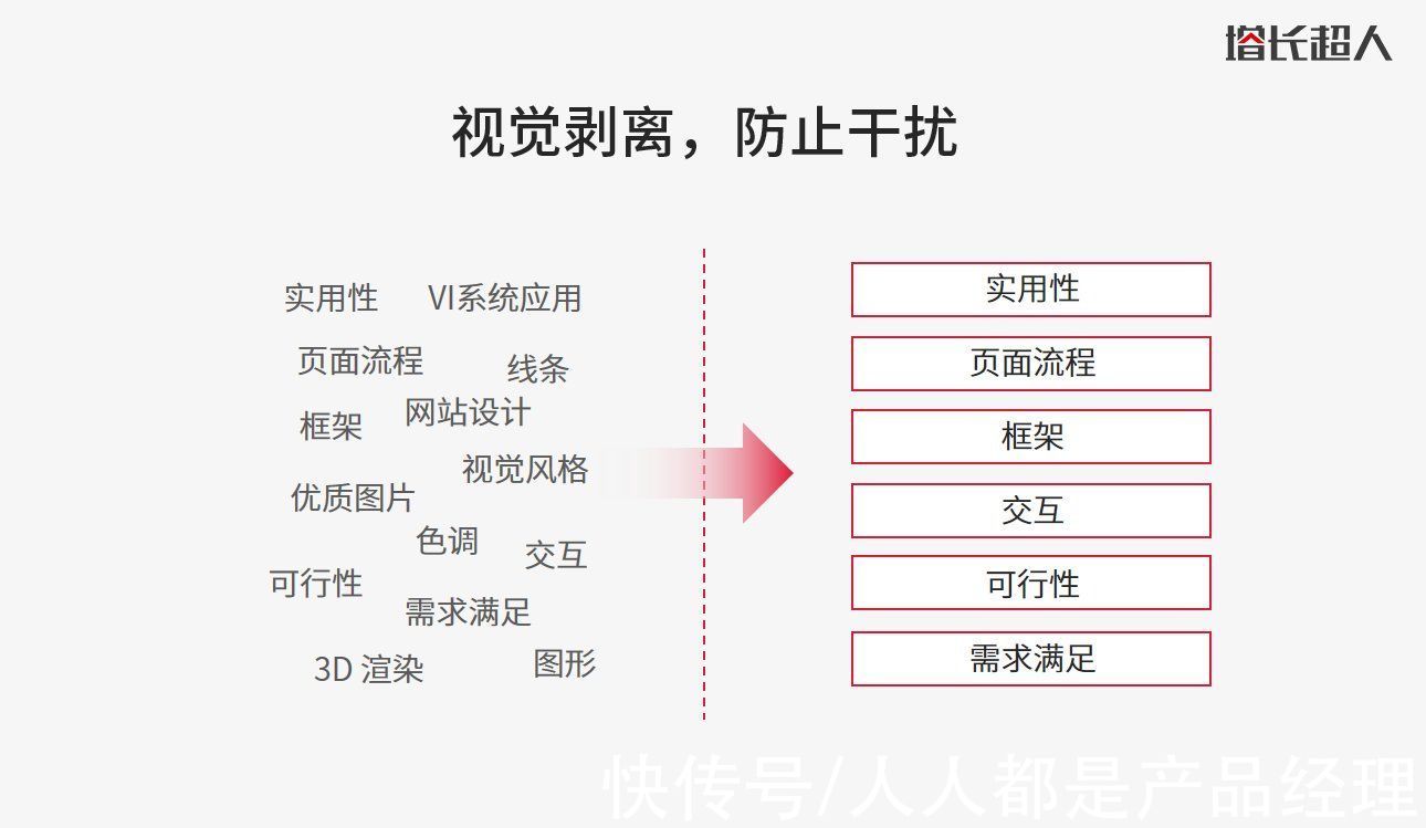 绘制|原型图真正的核心是什么，怎么做好原型图设计？