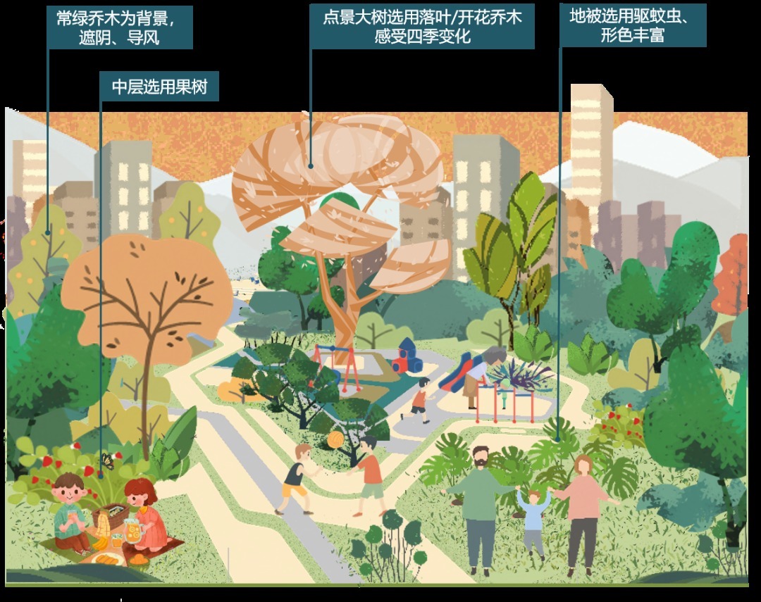 答卷|与自然和谐共生,龙光书写绿色发展新答卷|楼资关注