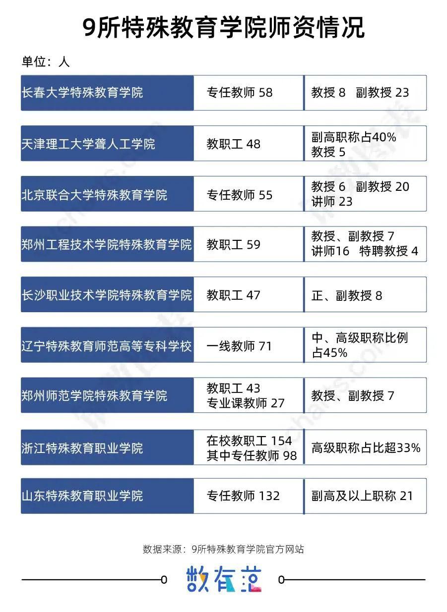 盲文试卷|盲人女孩考研被拒，来看看残疾考生能读取的专业有哪些？