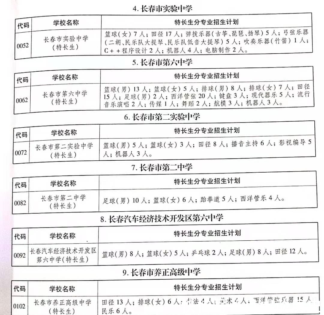 师大附中|真是神了！中考460分竟能进师大附中？靠的是啥？