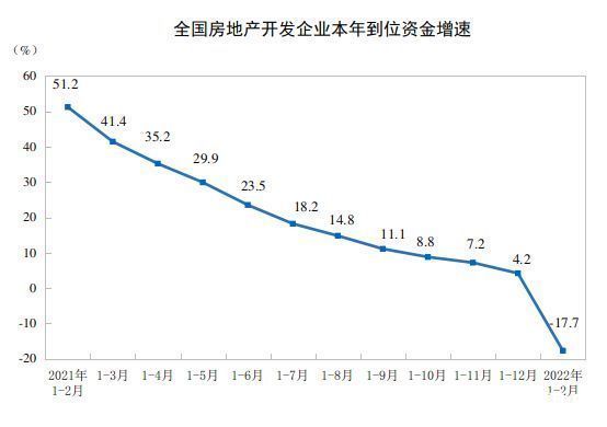 均价|商品房均价跌破万元，同比跌超一成！专家：过去几年未曾出现过