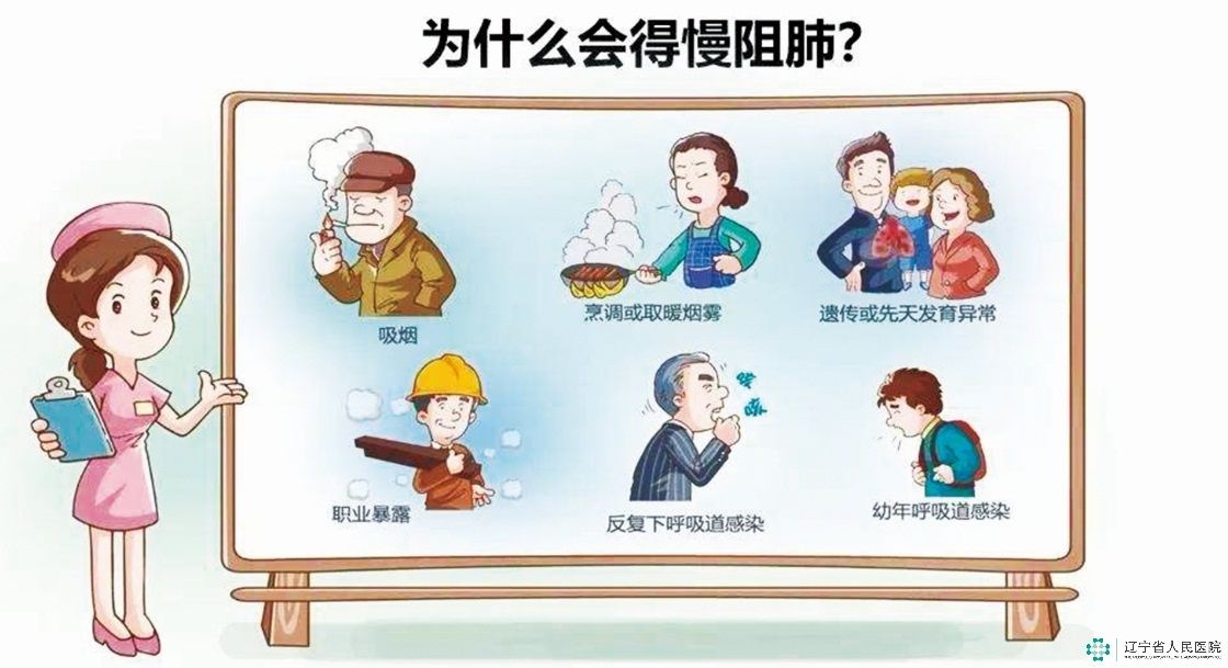 呼吸|了解慢阻肺 拥有健康呼吸