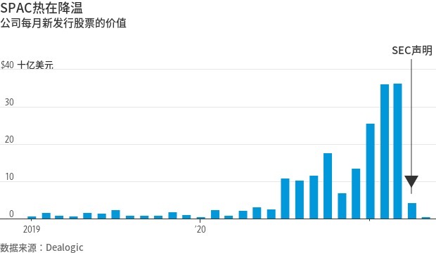 太空热已成SPAC热的同义词