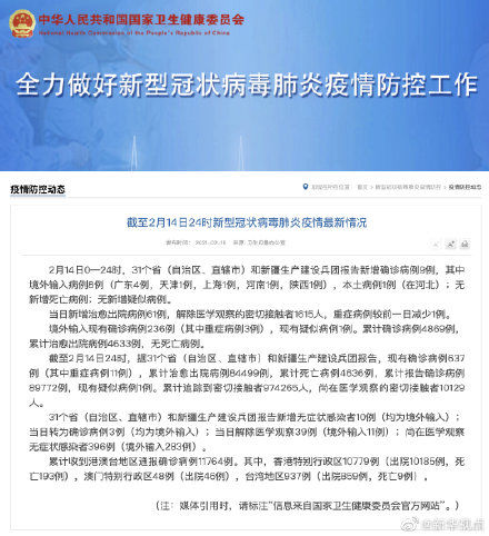 国家卫健委：2月14日新增确诊病例9例