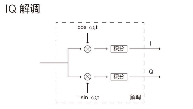 图文|图文讲解5G调制，特别通俗易懂！