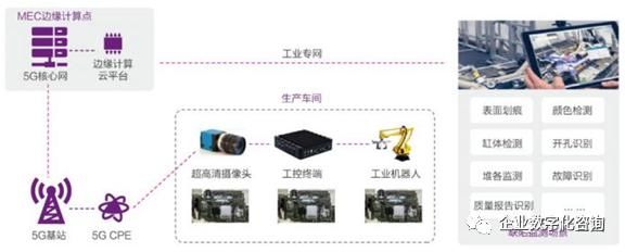 发展|5G技术能为智能制造赋能哪些？