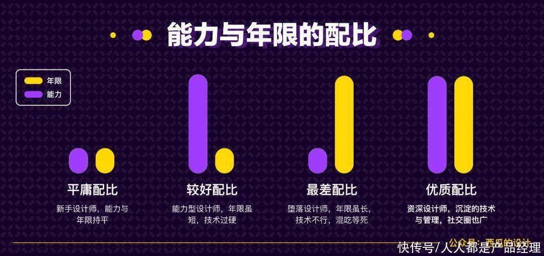 为什么别人三年设计比你的五年设计还要好？