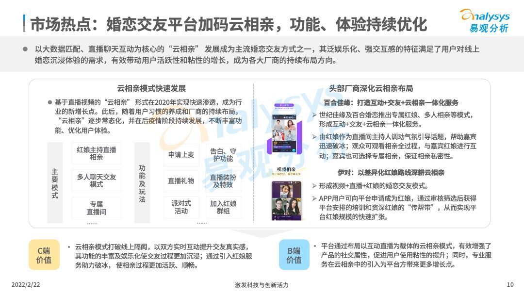 领先优势|2021年中国在线婚恋交友行业分析