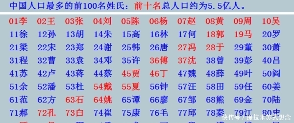 华夏民族18000个姓氏,必有你的姓氏。深入探究姓氏的始祖(上)