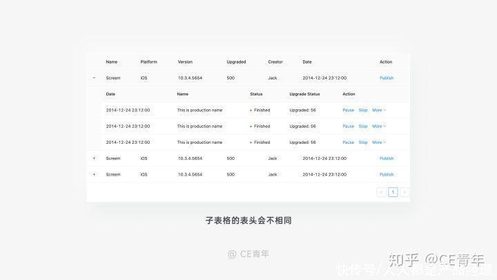 指南|B端设计指南06——表格（上）