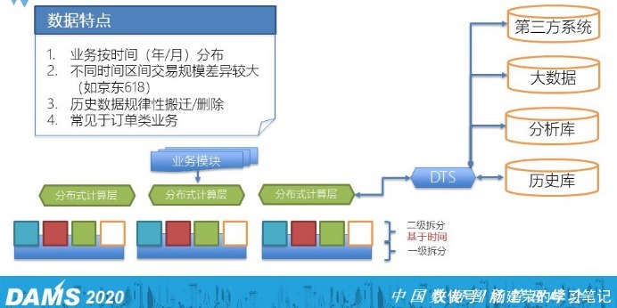 核心|金融企业选择与应用分布式数据库的7个核心问题