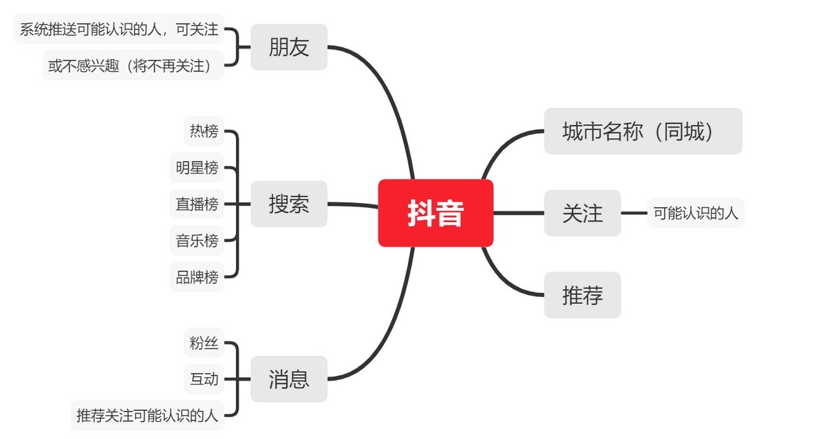 快手|?商战中的“孙子兵法”
