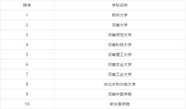 排行榜|全国各省市研究生院校排行榜TOP10