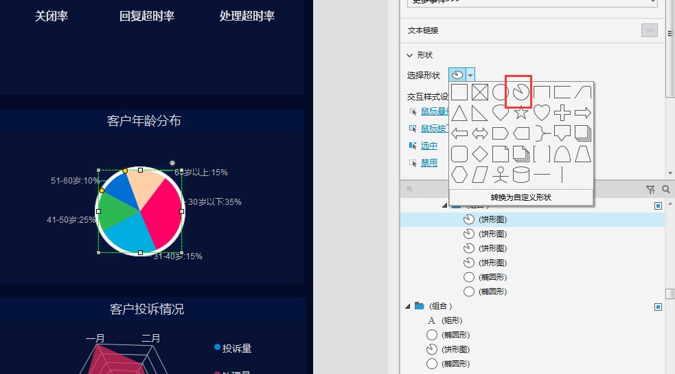 数据|数据大屏设计：企业客户服务数据管理大屏